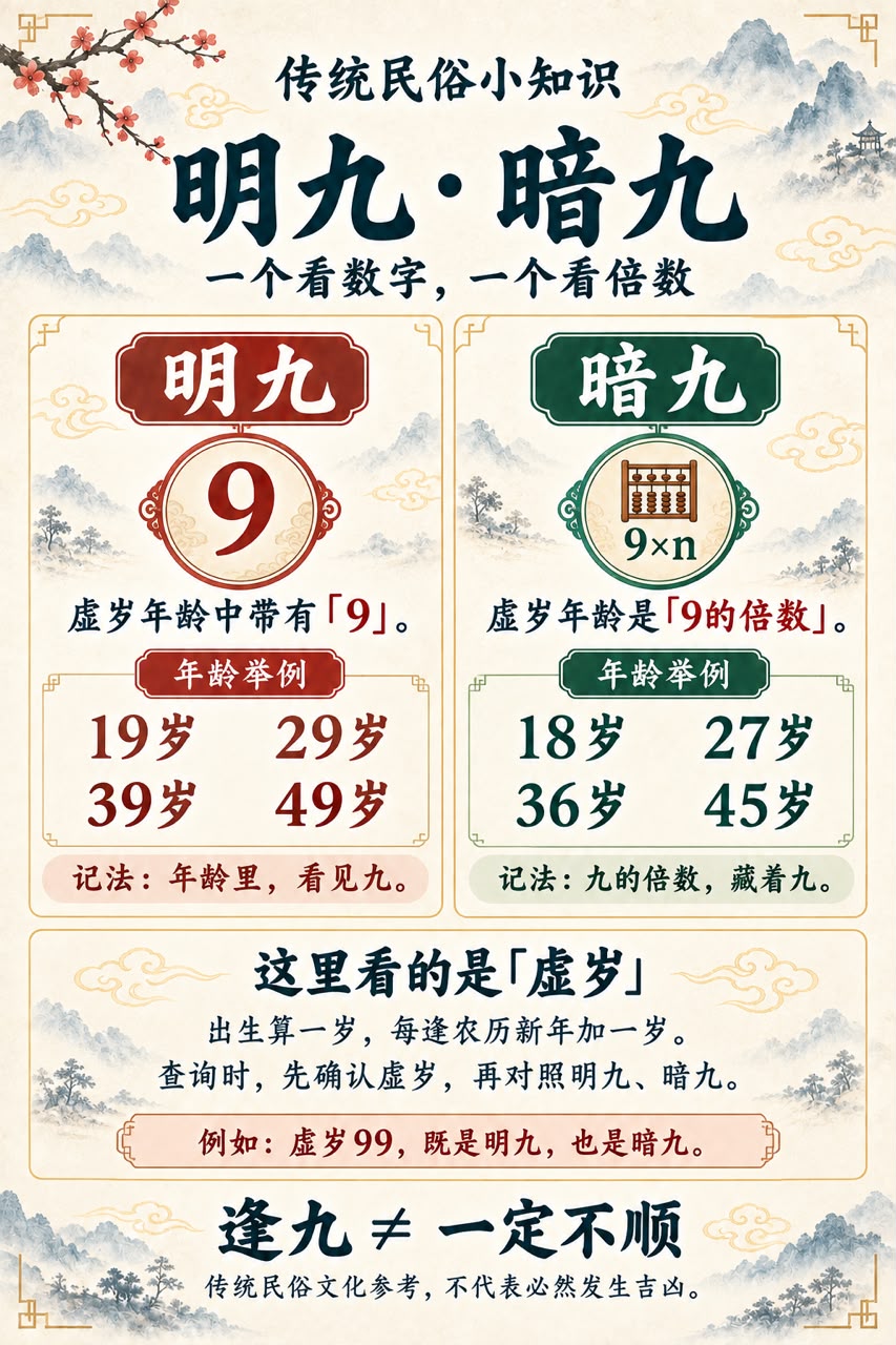 明九与暗九:先把年龄算清楚